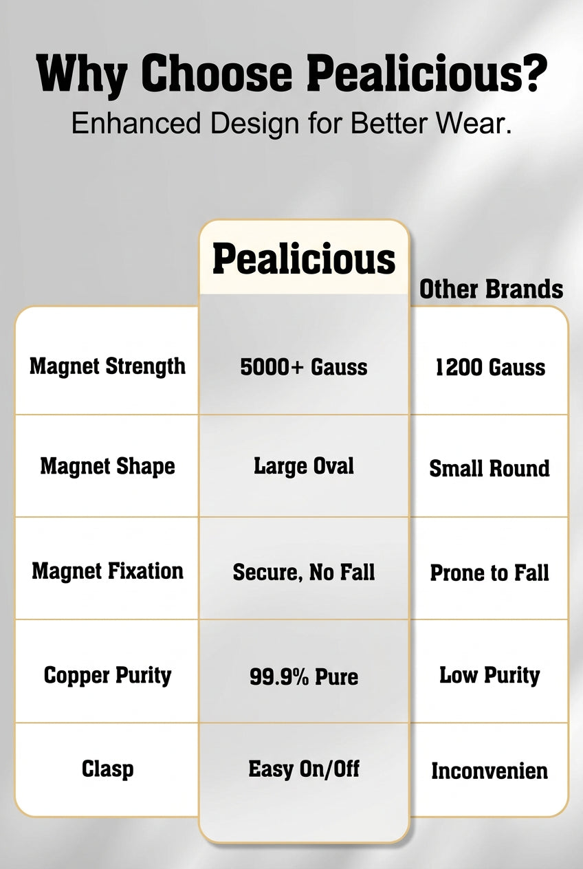  Pure copper magnetic bracelet comparison chart highlighting 5000+ gauss magnets and 99.9% pure copper

