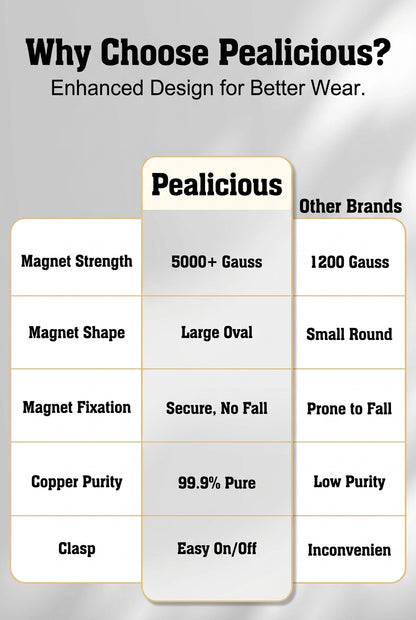  Pure copper magnetic bracelet comparison chart highlighting 5000+ gauss magnets and 99.9% pure copper

